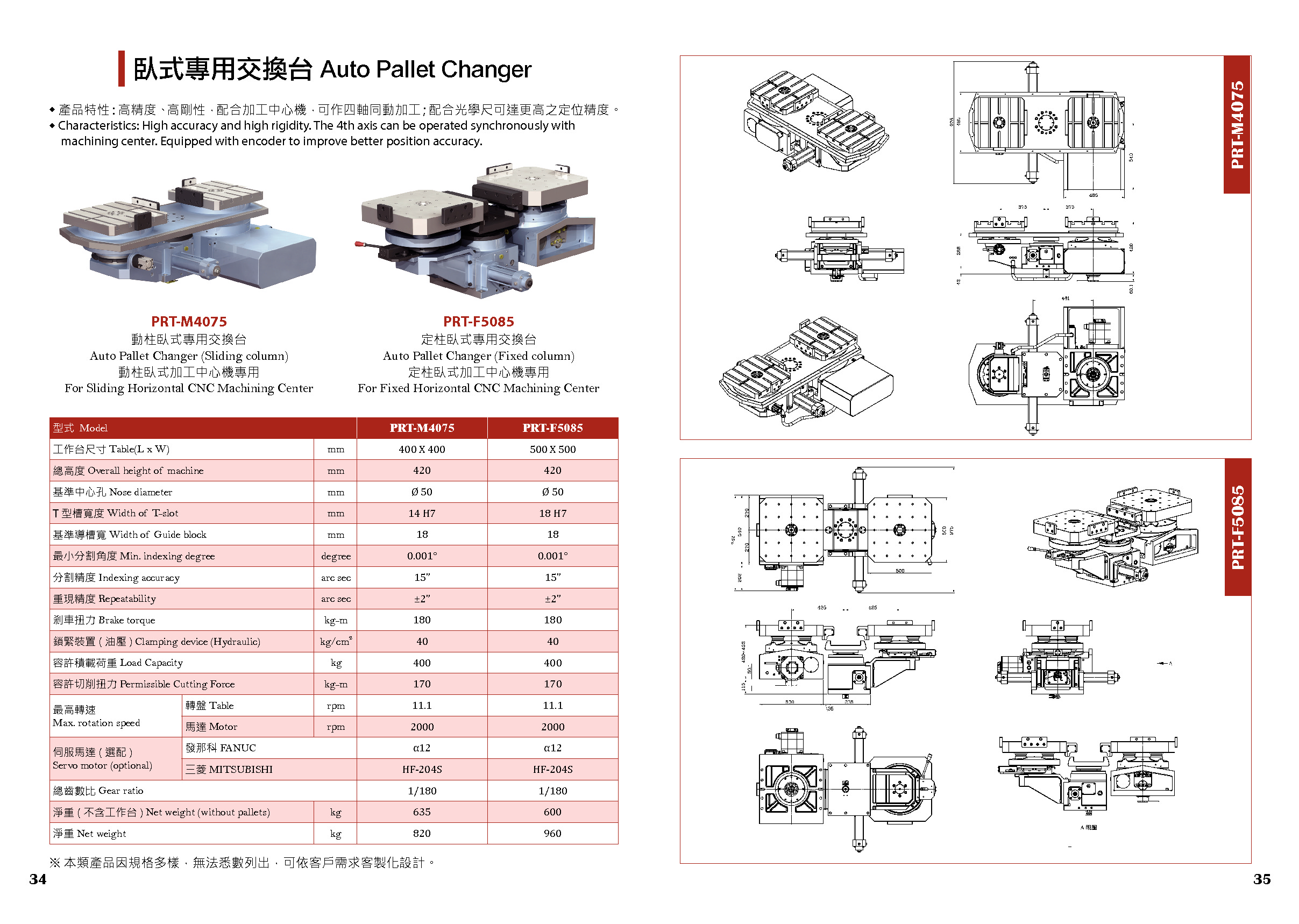單款型錄 - PRT系列